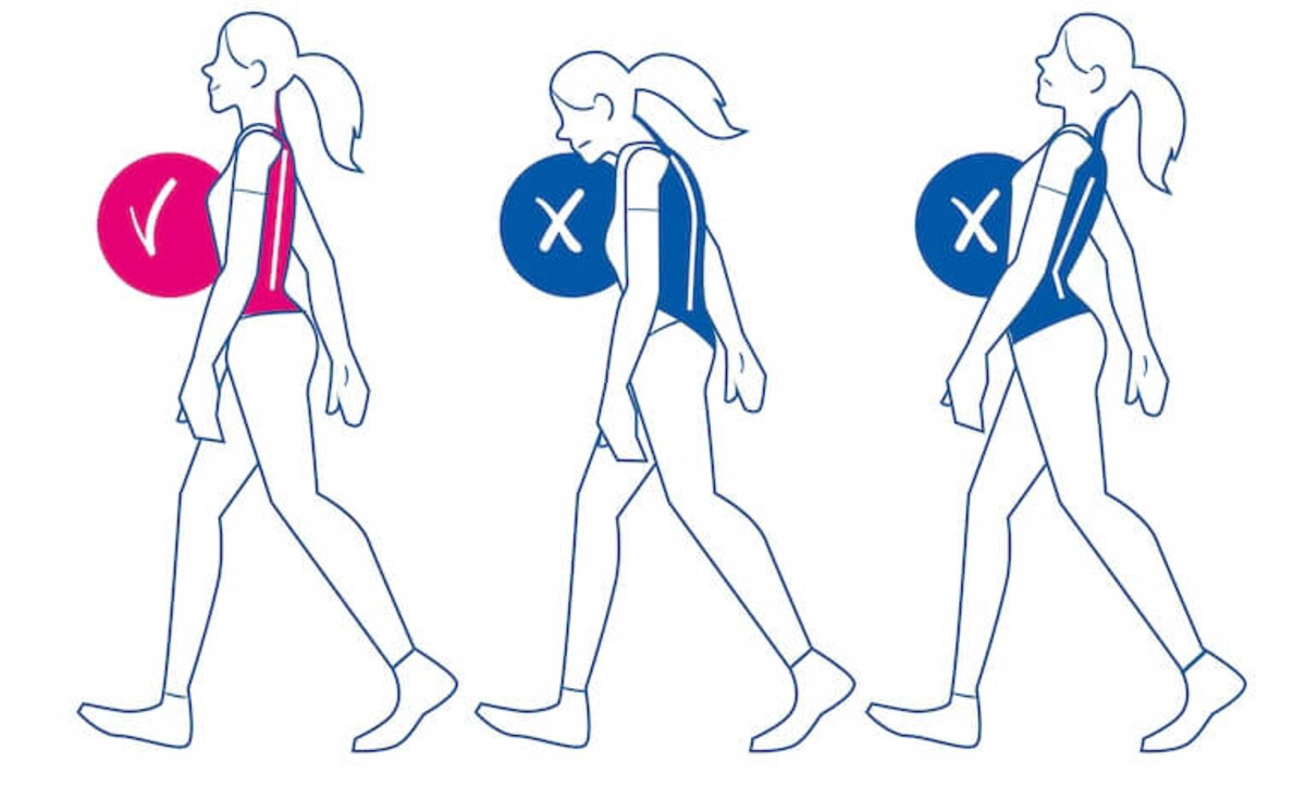 vyobrazenie správnej a nesprávnej chôdze